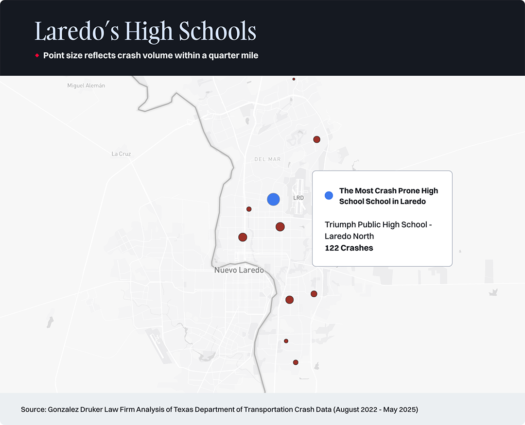 Laredo's High Schools